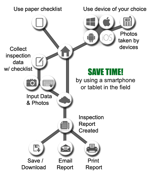 Home Inspection Report Software Diagram